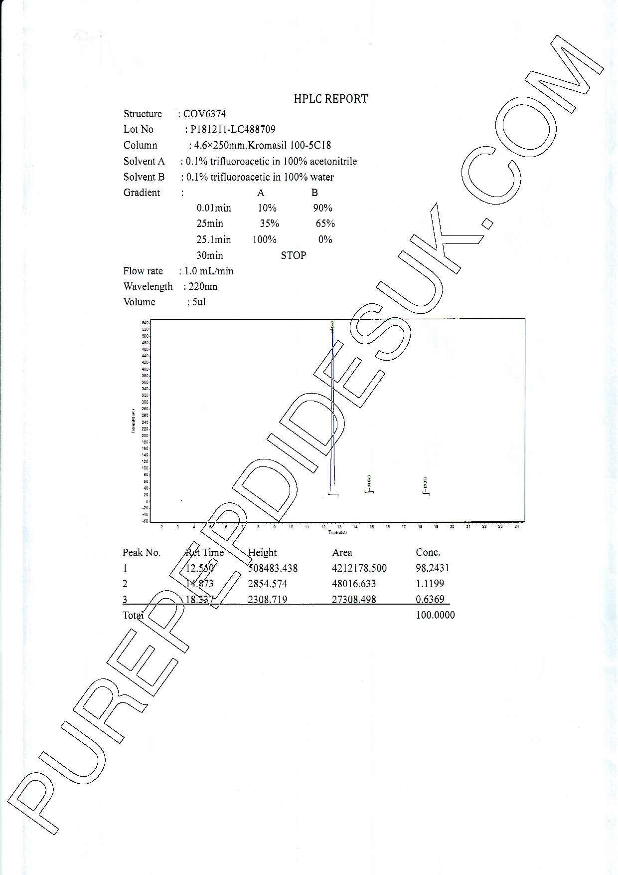 Premium Ipamorelin 2mg - Image 3