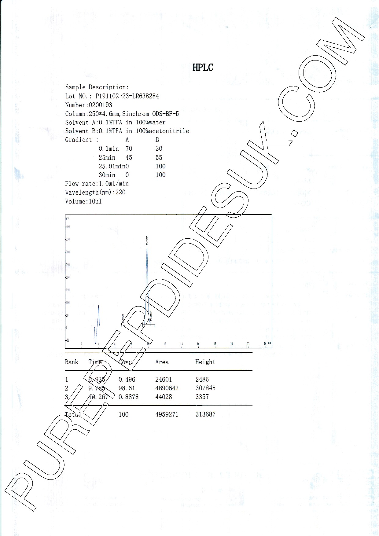 Premium Modified GRF (1-29) 2mg (aka CJC-1295 w/o DAC) - Image 3